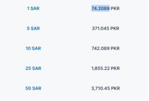 Currency-Rate-Saudi-Riyal