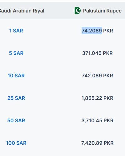 Currency-Rate-Saudi-Riyal